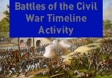 Battles of the Civil War Timeline Activity