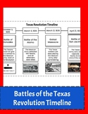 Battles of the Texas Revolution Timeline