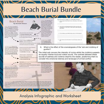 Preview of Beach Burial Bundle: War Poetry Analysis Infographic and Worksheet