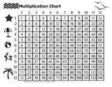 Beach Summer Themed Multiplication Chart Math Worksheet