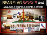 Bear Flag Revolt - 4 causes, 4 figures, 4 events, 4 effect