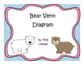 Preview of Bear Venn Diagram
