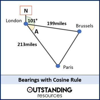 Preview of Bearings with Trigonometry (cosine Rule) Lesson