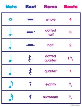Preview of Free Poster - Beat Chart for Notes and Rests