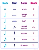 Free Poster - Beat Chart for Notes and Rests