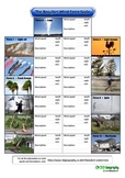 Beaufort Wind Force Scale