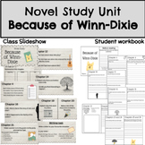 Because of Winn-Dixie - Novel Study