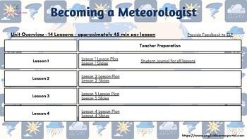 Preview of Becoming a Meteorologist - Project Based English Language Development Unit