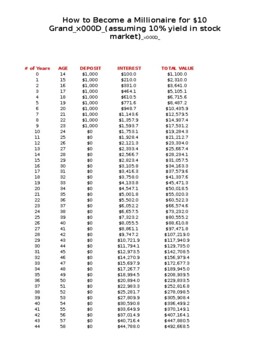 Preview of Becoming a Millionaire! Exponential Growth