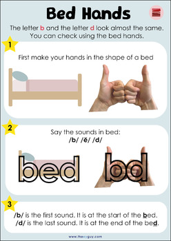 Preview of Bed Hands Classroom Poster - B and D student support (Phonics, Spelling)