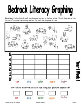 Preview of Bedrock Year 1 American Sign Language Graphing