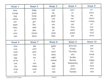 Preview of Bedrock Year 1 Vocabulary List
