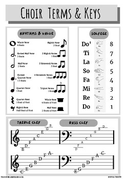 Preview of Choir Terms & Keys