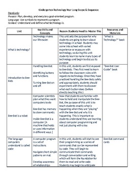 Preview of Bee Bot Year Long Technology Plans