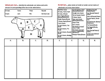 Preview of Beef Wholesale/Retail Cut Sorting Worksheet