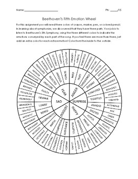 Beethoven's 5th Emotion Wheel by Camille Blanford | TPT