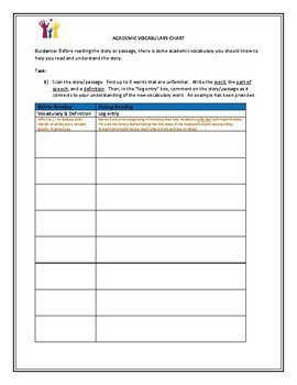 Before, During, After Reading Strategies by Custom Teaching Solutions