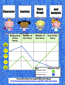 Preview of Close Reading Character Analysis Story Graph: Print or Digital Distance Learning