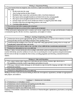 Before Mockingbird - Rubric for Research Essay by Curriculum By Design