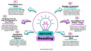 Preview of Before Reading Strategies for ESL Students Quick Reference