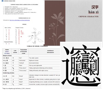Preview of Beginner Chinese Worksheet and Companion PowerPoint Bundle