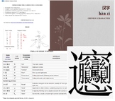 Beginner Chinese Worksheet and Companion PowerPoint Bundle