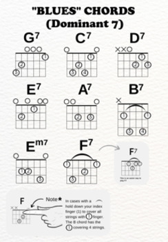 Beginner Guitar Chords Sheets by One Dollar Music Store