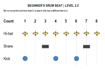 Level Tanda Poster Ketukan Drum PemulaLevel Tanda Poster Ketukan Drum Pemula  