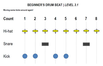 Початківці Drum Beat плакат знак рівняПочатківці Drum Beat плакат знак рівня  