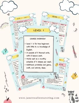 Preview of Beginner's ESL Curriculum Guide:  Level 1 (Units 1-6)