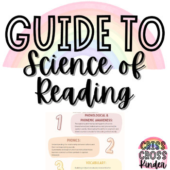 Preview of Guide to the Science of Reading PD for Beginners (Key Principles)