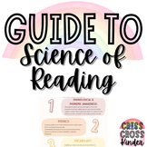Guide to the Science of Reading PD for Beginners (Key Principles)