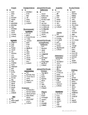Beginner's Vocabulary List