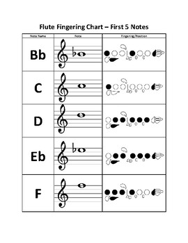 Preview of Beginning Band Fingering Charts (First 5 Notes)