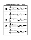 Beginning Band Fingering Charts (First 5 Notes)