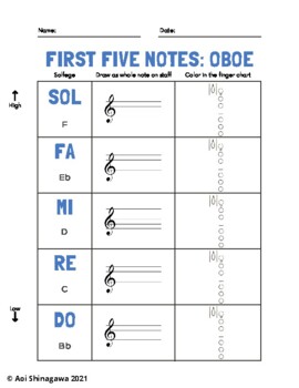 Beginning Band Solfege BLANK Fingering Chart - First Five Notes | TpT