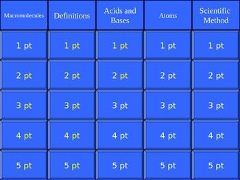 Preview of Beginning Biology Jeopardy Review