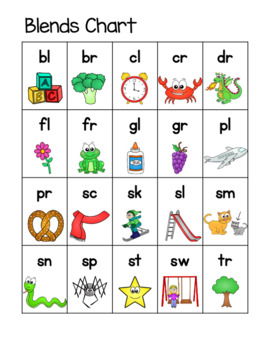 Beginning Blends Chart by Ms Kate's Classroom | TpT