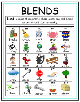 Beginning Blends Chart - Distance Learning - Classroom Chart by Tricia