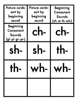 Beginning Consonant Blend Sort (ch- sh- th- wh-) by Worby's Workshop