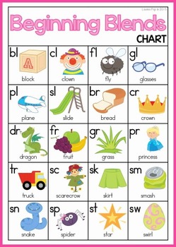 Consonant Blends Chart