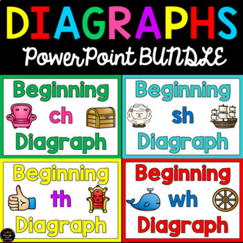 Preview of Beginning Diagraph Interactive Powerpoint Bundle - ch, sh, th & wh