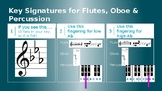 Beginning Key Signature Presentation, Worksheet and Test f