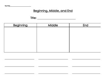 Beginning Middle And End Chart