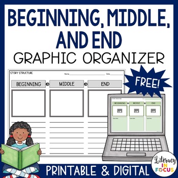 Preview of Beginning Middle End Graphic Organizer | Free | Printable & Digital