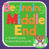 Beginning Middle End (Introductory) Shared Reading