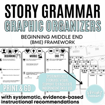Preview of Beginning Middle End | Story Grammar Graphic Organizers | Story Retell Narrative