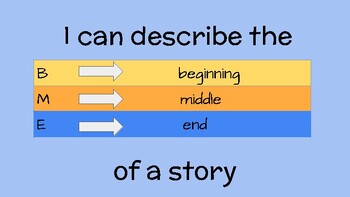 Preview of Beginning, Middle, End (Story Sequencing)