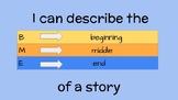 Beginning, Middle, End (Story Sequencing)