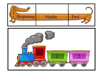 beginning middle end visual by itinerant life tpt